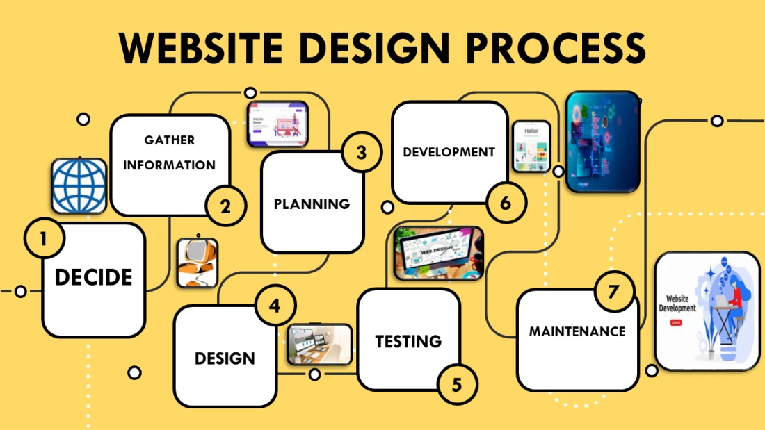 Modi Training Institute Slider